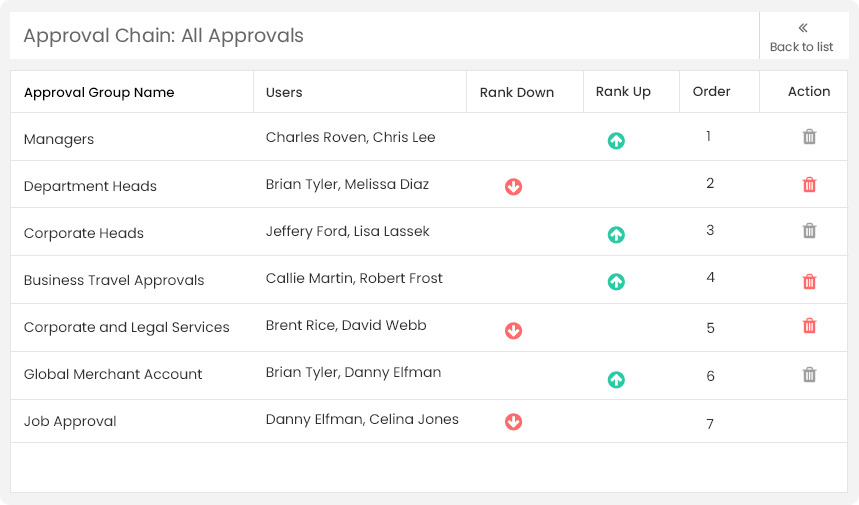 application tracking